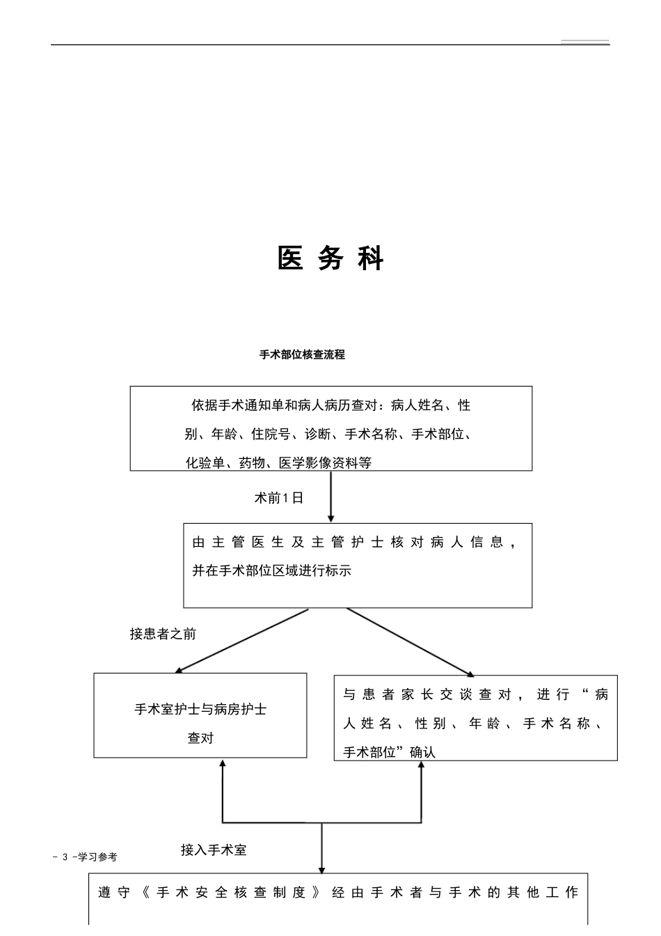 医院工作流程图_第3页