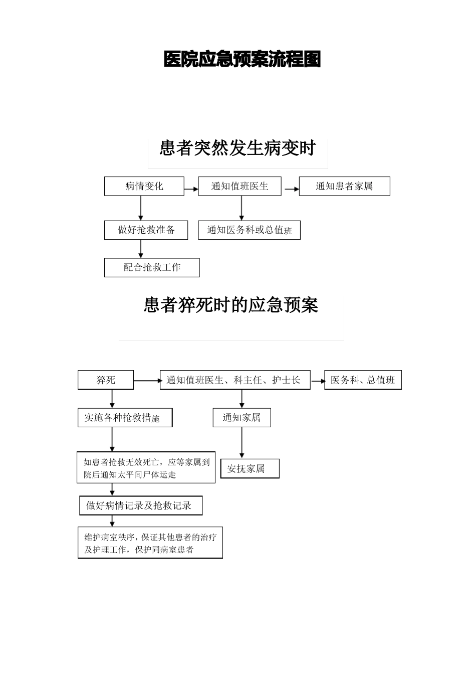 医院应急预案流程图_第1页