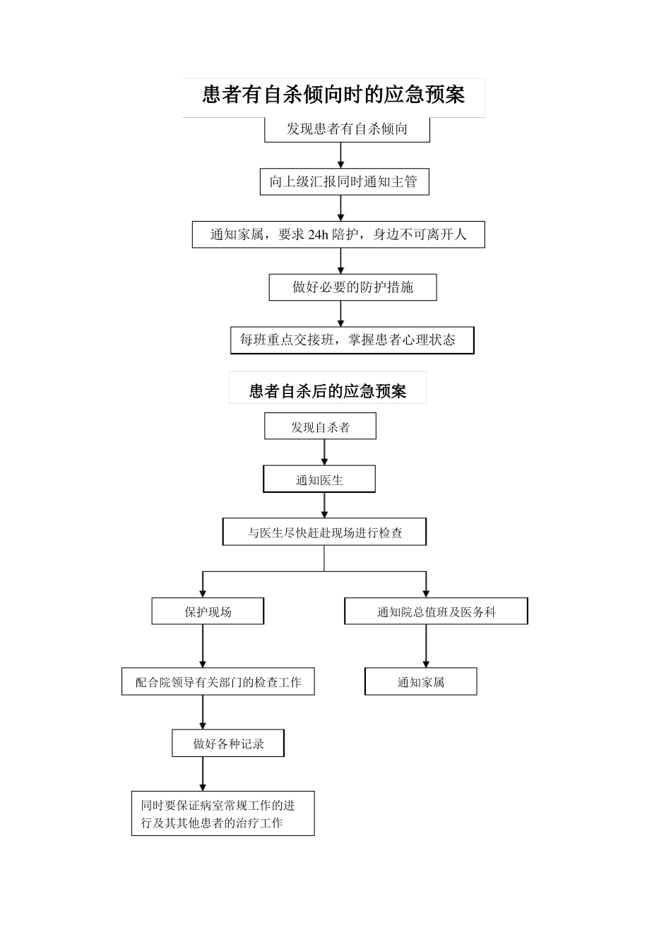 医院应急预案流程图_第2页