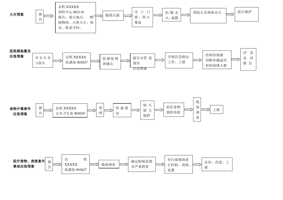 医院应急预案流程图突发重大事件应急处置程序_第2页