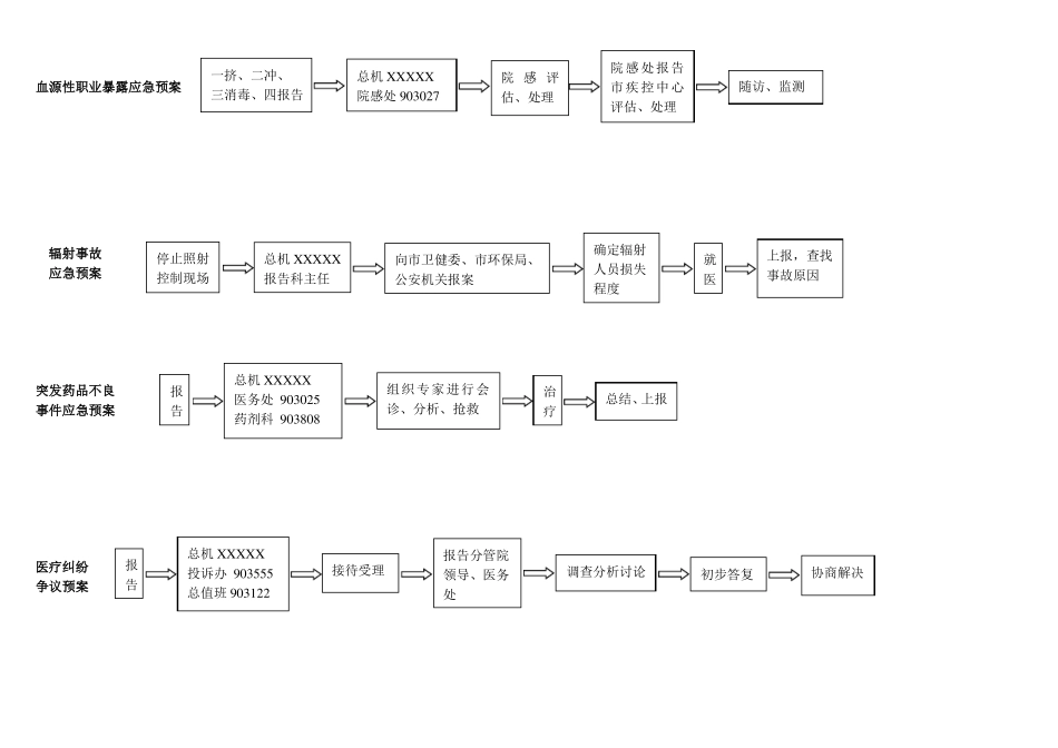 医院应急预案流程图突发重大事件应急处置程序_第3页