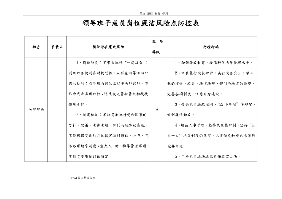 医院廉政风险点汇总表_第1页