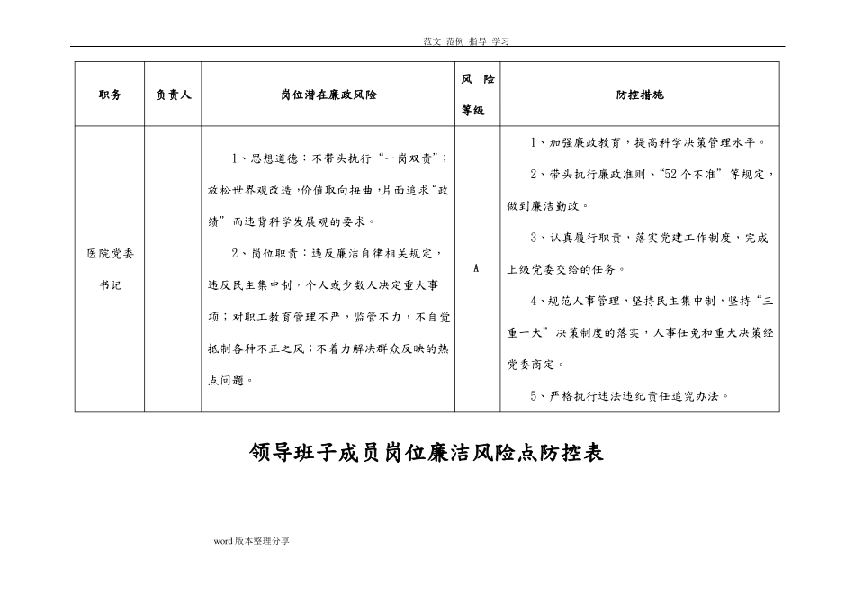 医院廉政风险点汇总表_第2页
