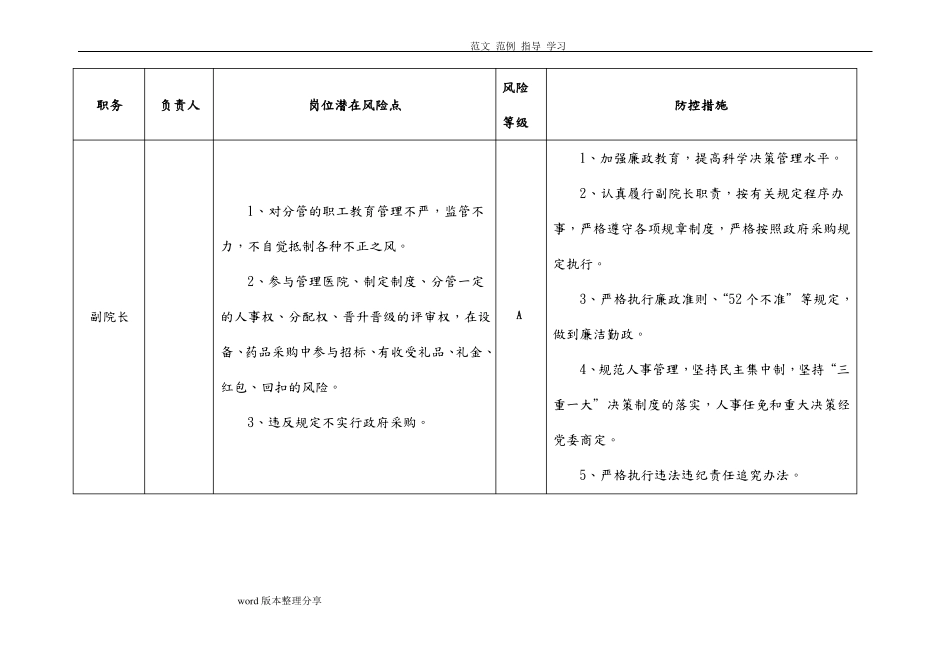 医院廉政风险点汇总表_第3页