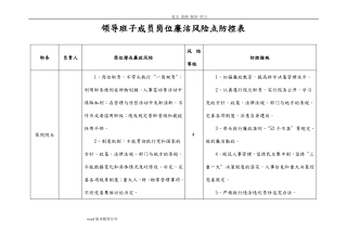 医院廉政风险点汇总表