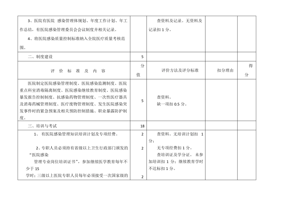 医院感染管理质量评价标准_第2页