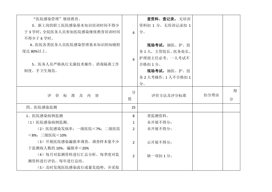 医院感染管理质量评价标准_第3页