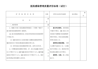 医院感染管理质量评价标准