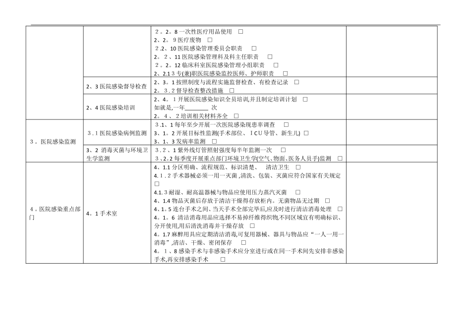 医院感染管理自查表_第2页