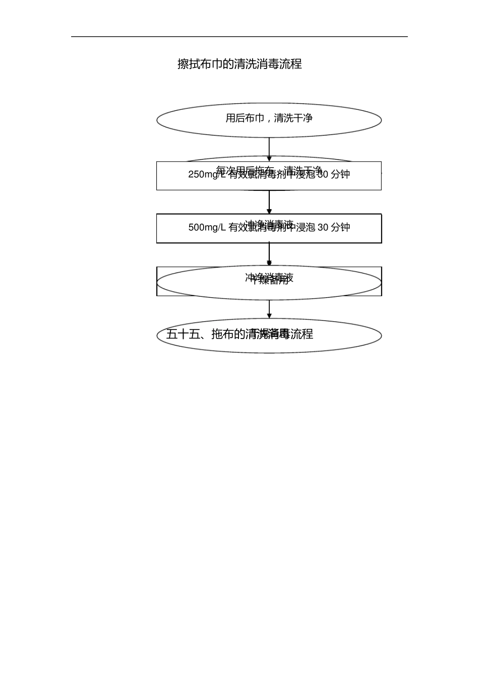 医院消毒流程图_第3页