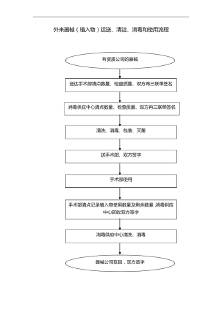 医院消毒流程图