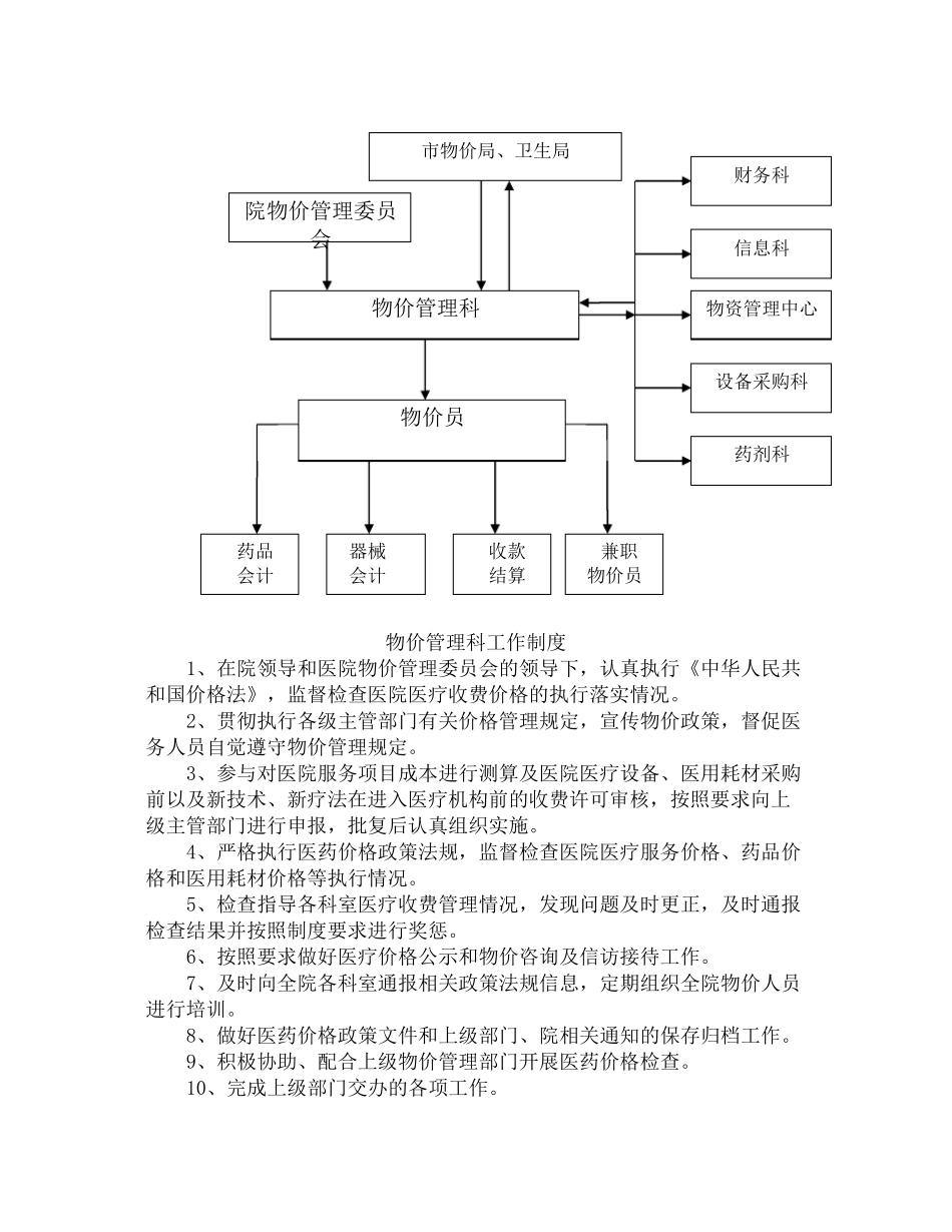 医院物价管理职责制度_第3页