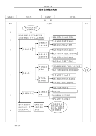 医院的财务管理系统流程