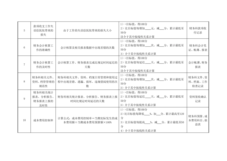 医院财务科科长绩效考核指标_第2页