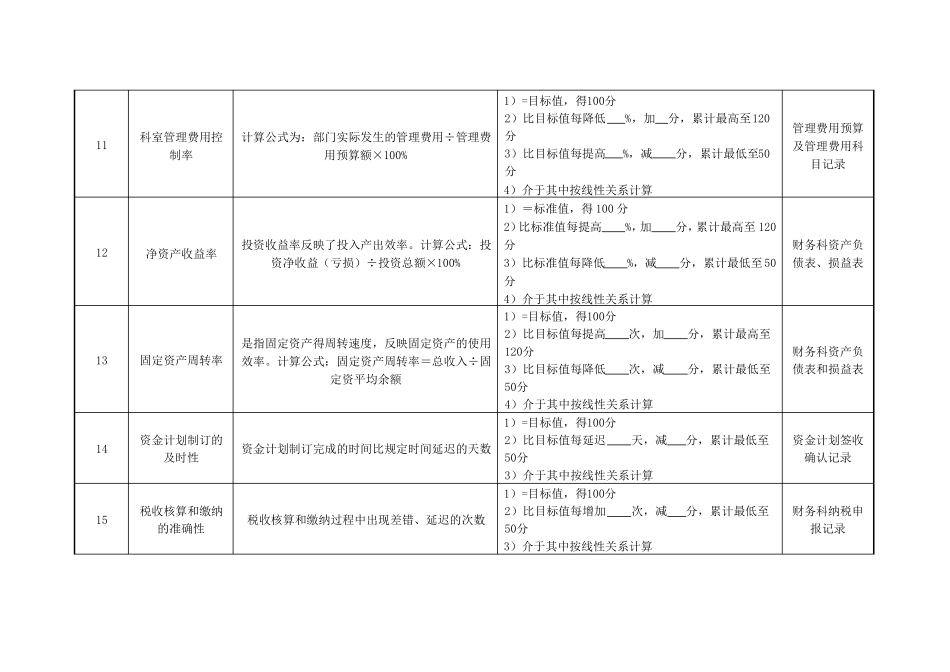 医院财务科科长绩效考核指标_第3页