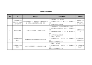 医院财务科科长绩效考核指标