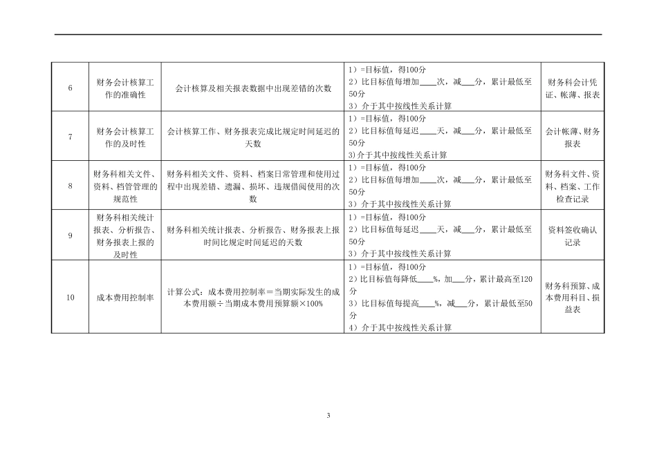医院财务科科长绩效考核标准_第3页