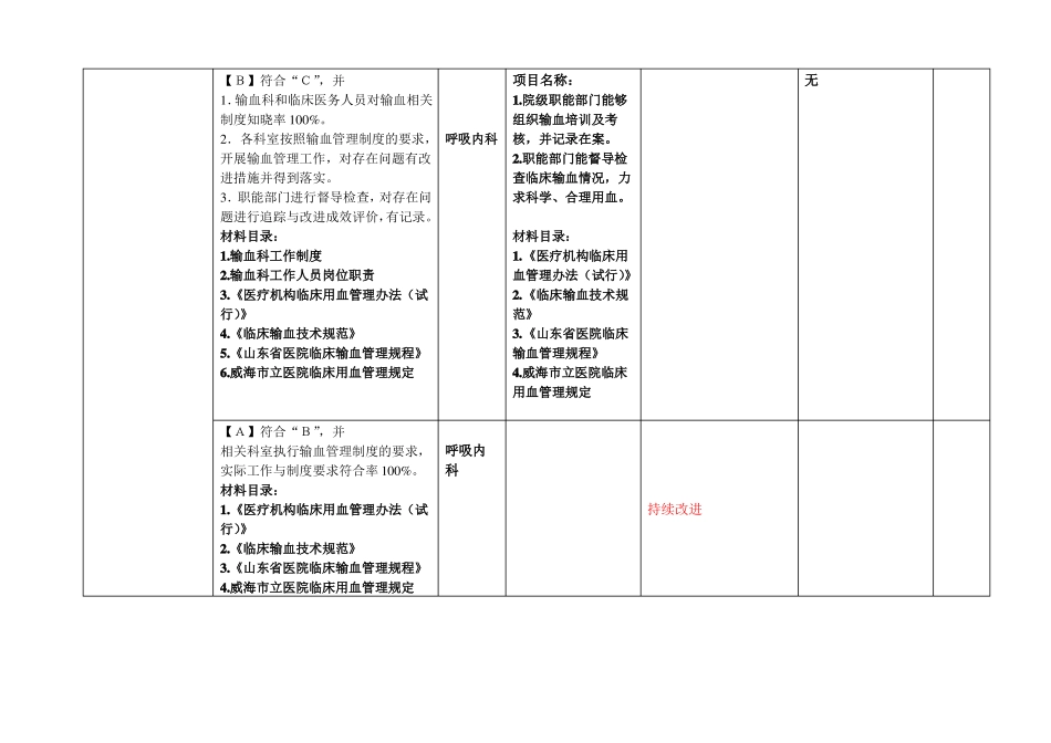 十九输血自查_第2页