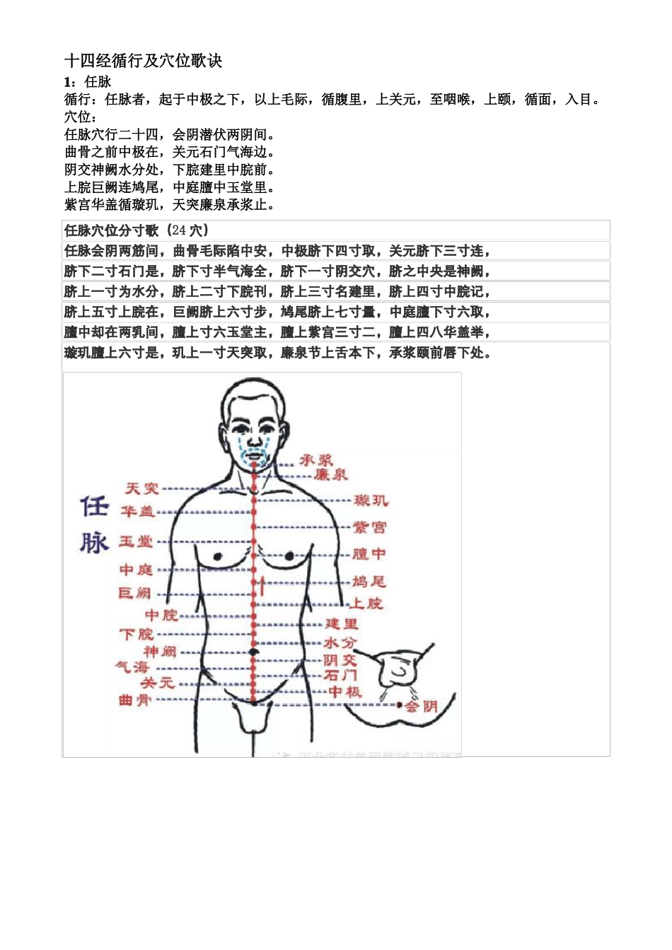 十四经循行及穴位歌诀A_第1页