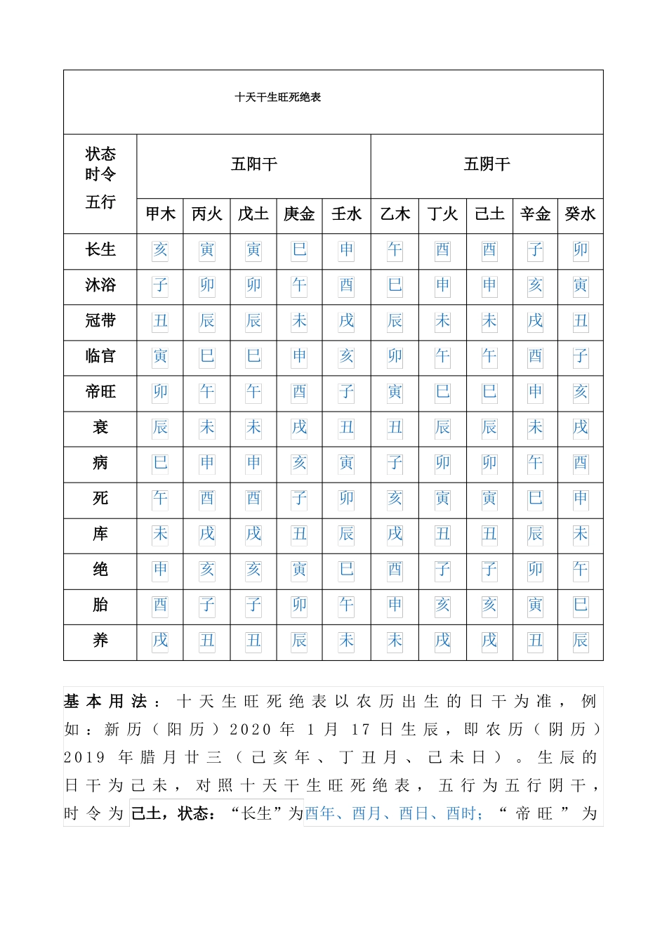 十天干生旺死绝表_第1页