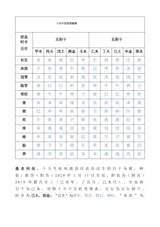 十天干生旺死绝表