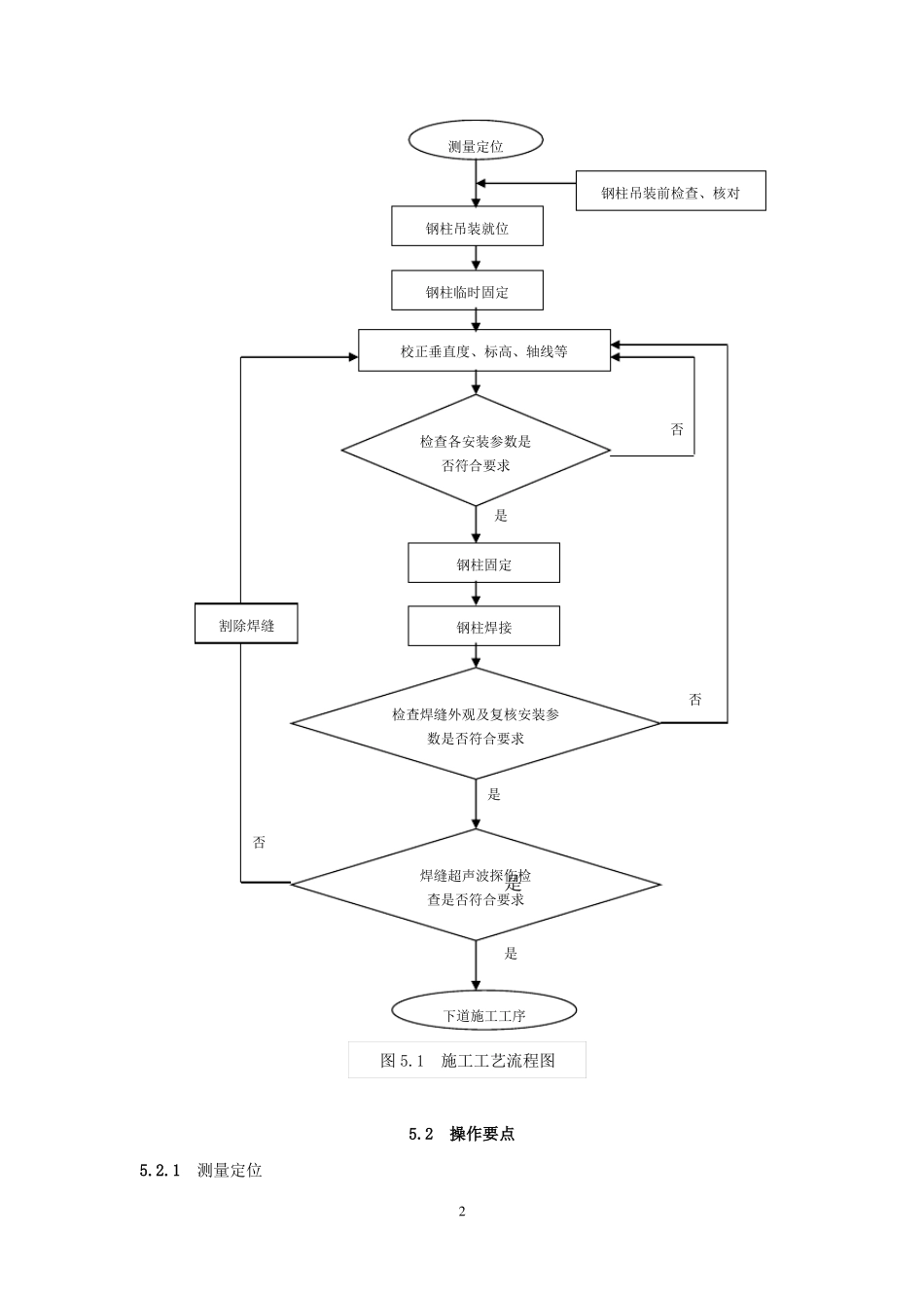 十字形型钢柱安装施工工艺_第2页