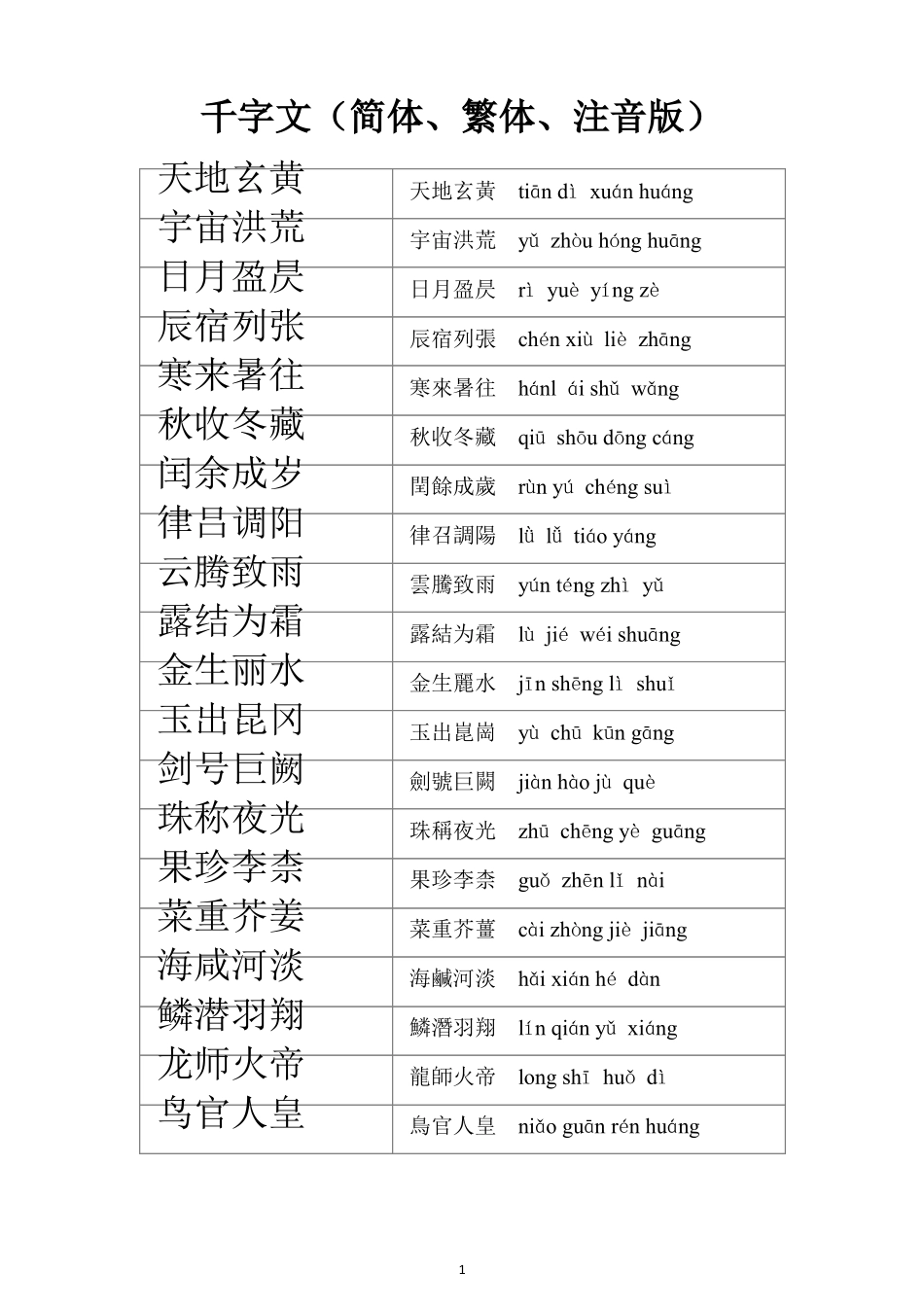 千字文简体、繁体、注音版_第1页