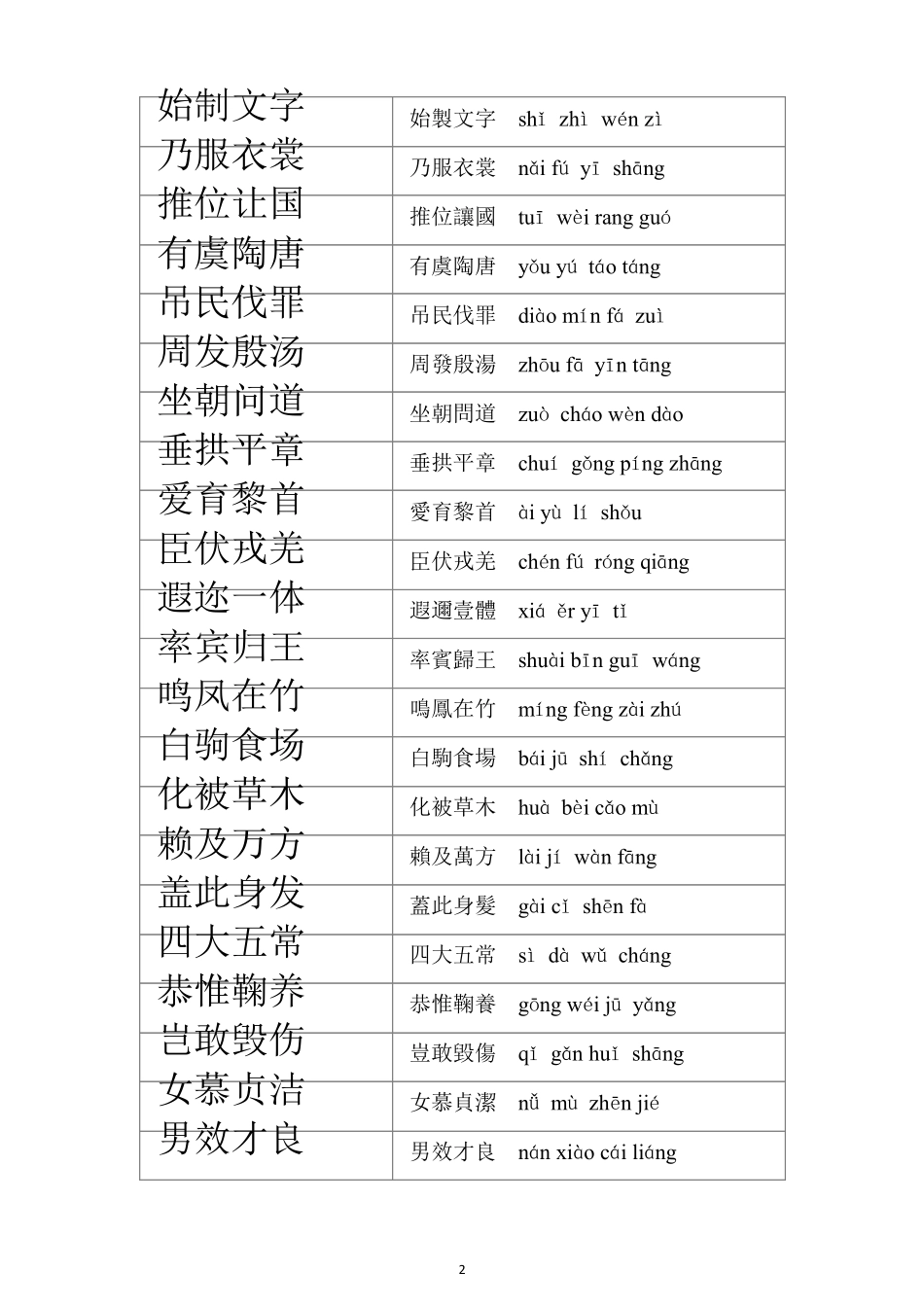千字文简体、繁体、注音版_第2页