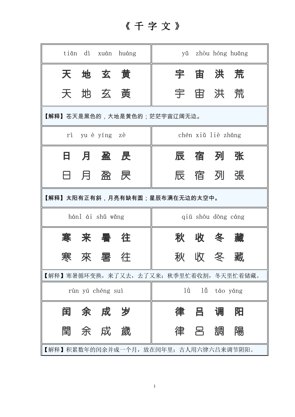 千字文繁体-简体-注音_第1页