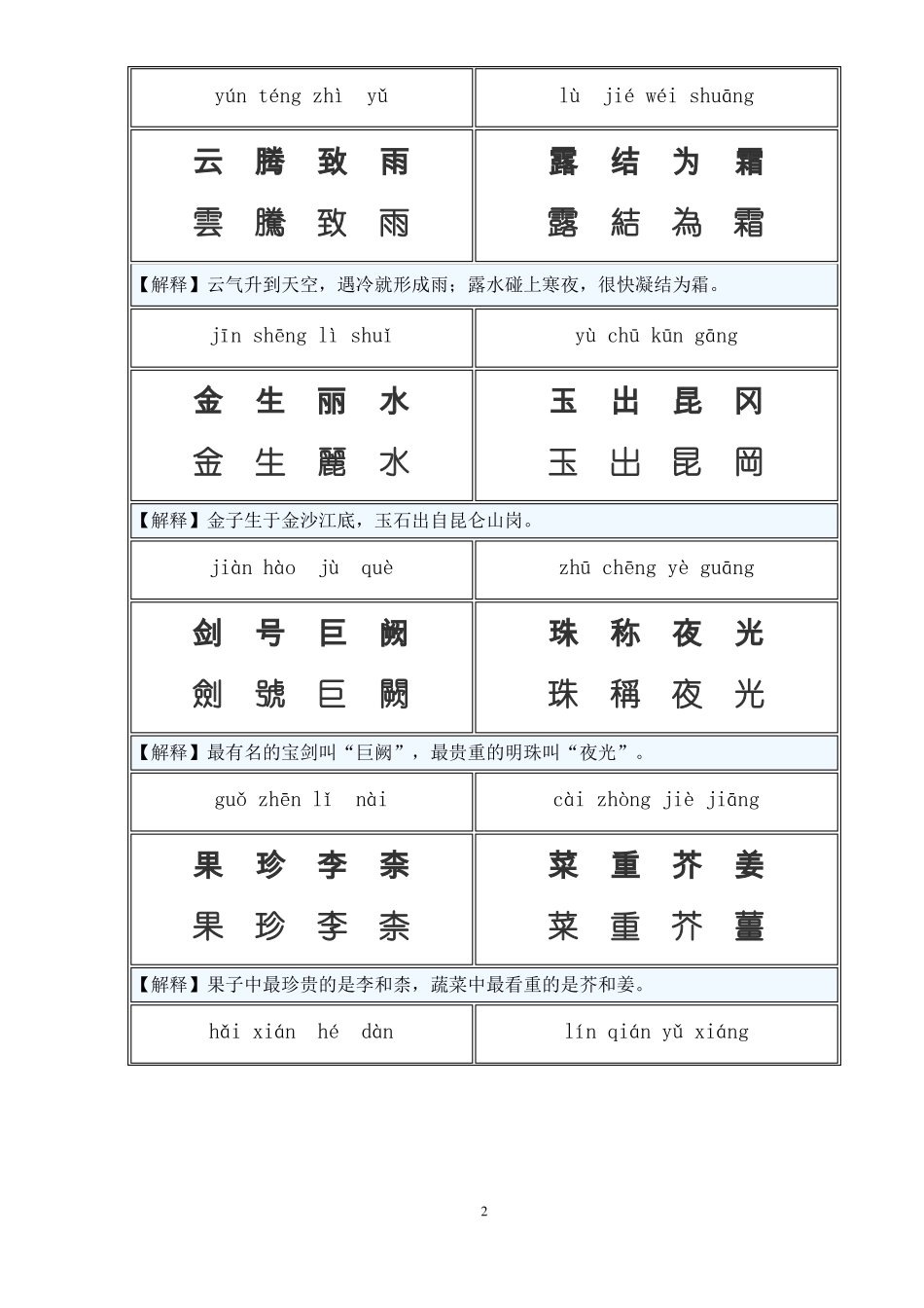 千字文繁体-简体-注音_第2页