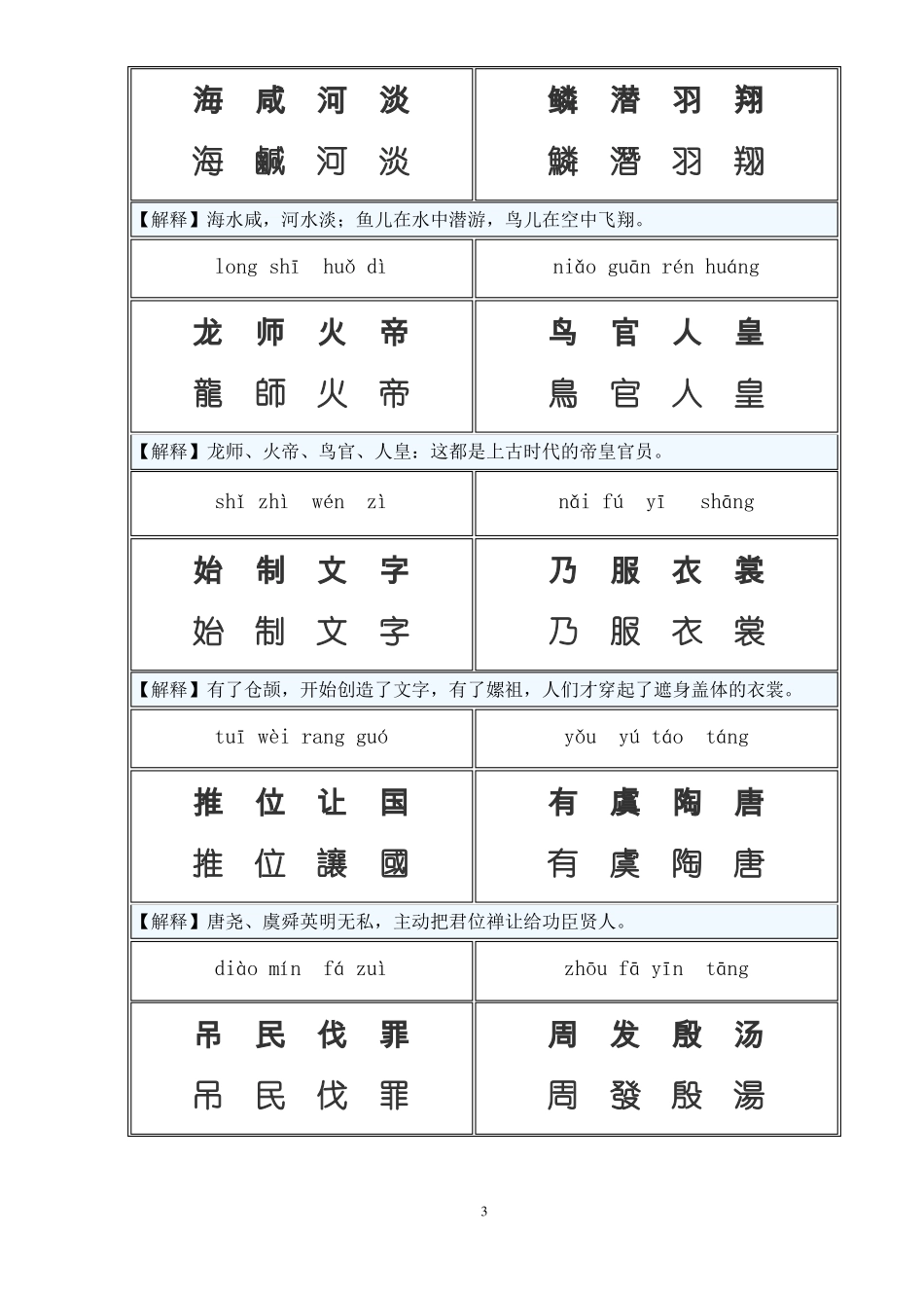 千字文繁体-简体-注音_第3页