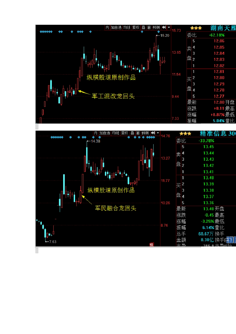 千金难买龙回头战法_第3页