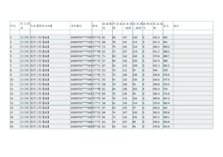 华东师范大学2017录取名单