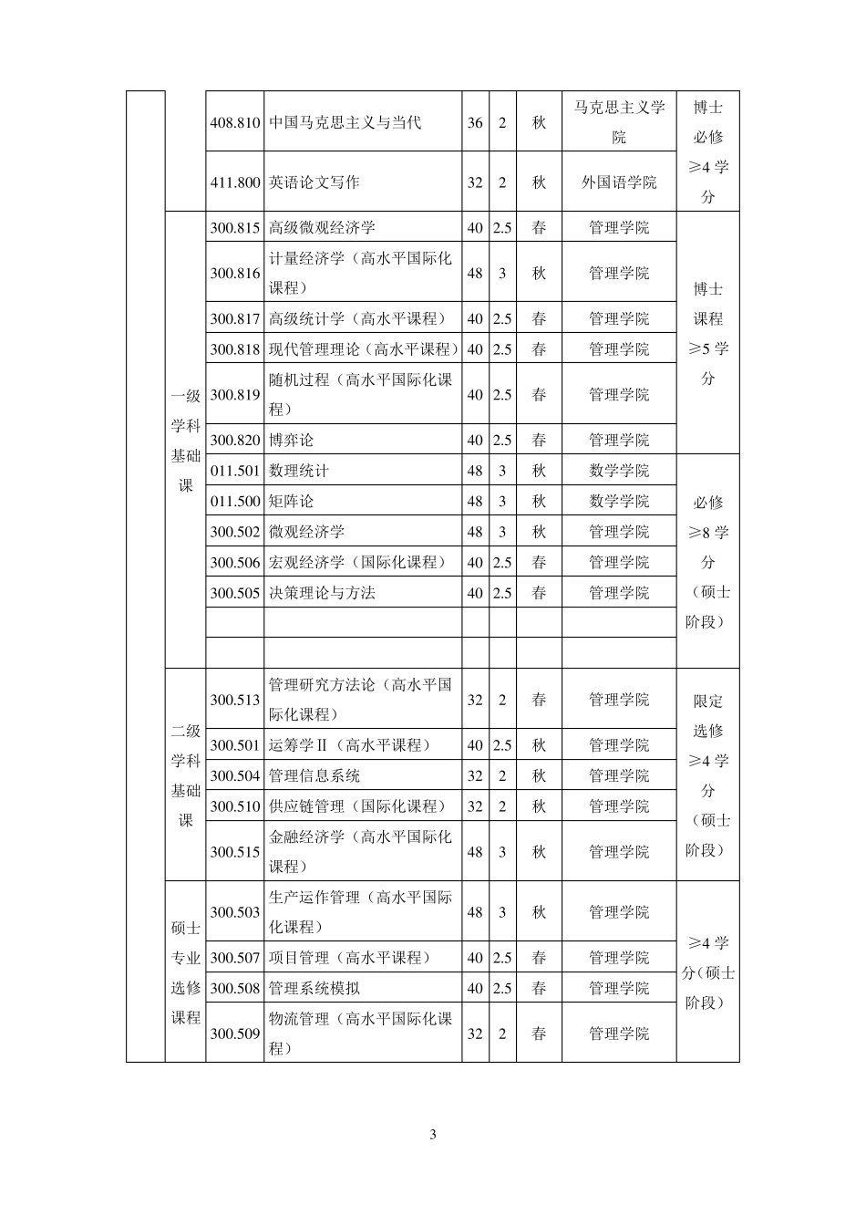 华中科技大学管理学院培养方案_第3页