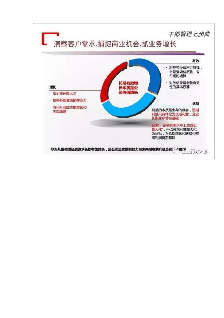 华为干部管理收藏版_第3页