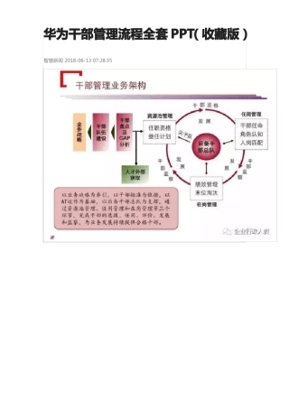 华为干部管理收藏版