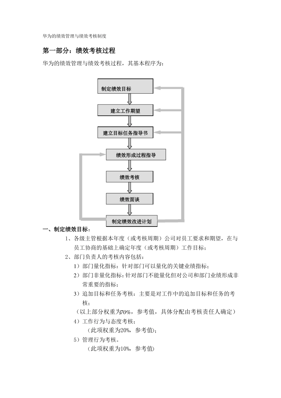华为绩效管理与绩效考核制度_第1页