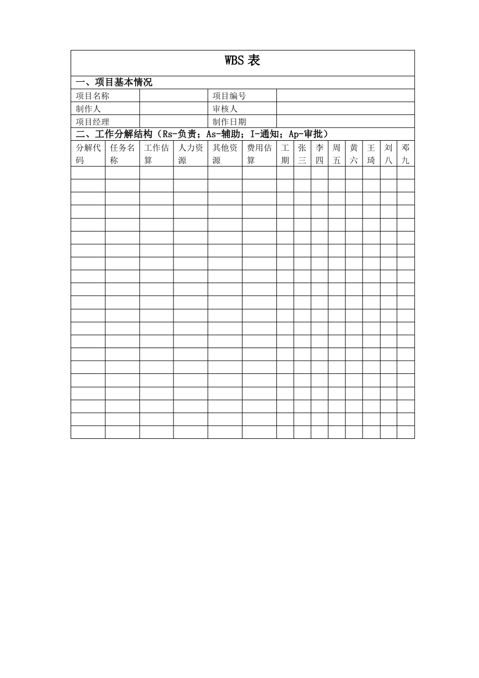 华为项目管理10大模板_第3页