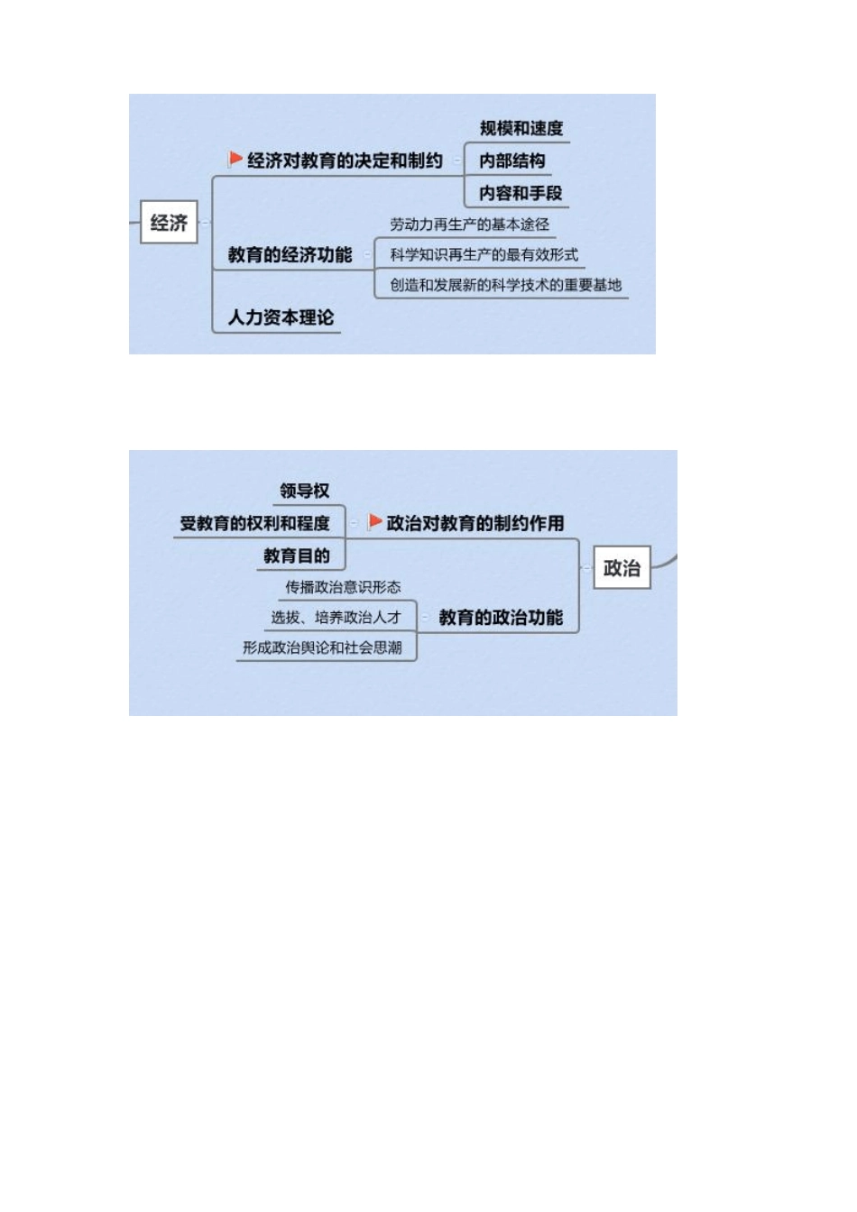 华图教育学思维导图_第3页