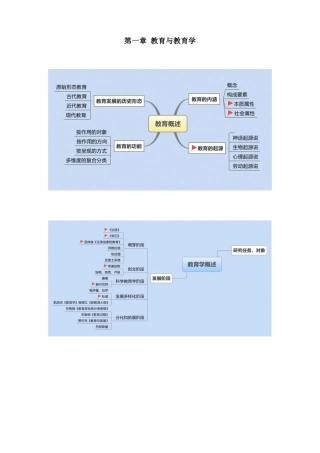 华图教育学思维导图