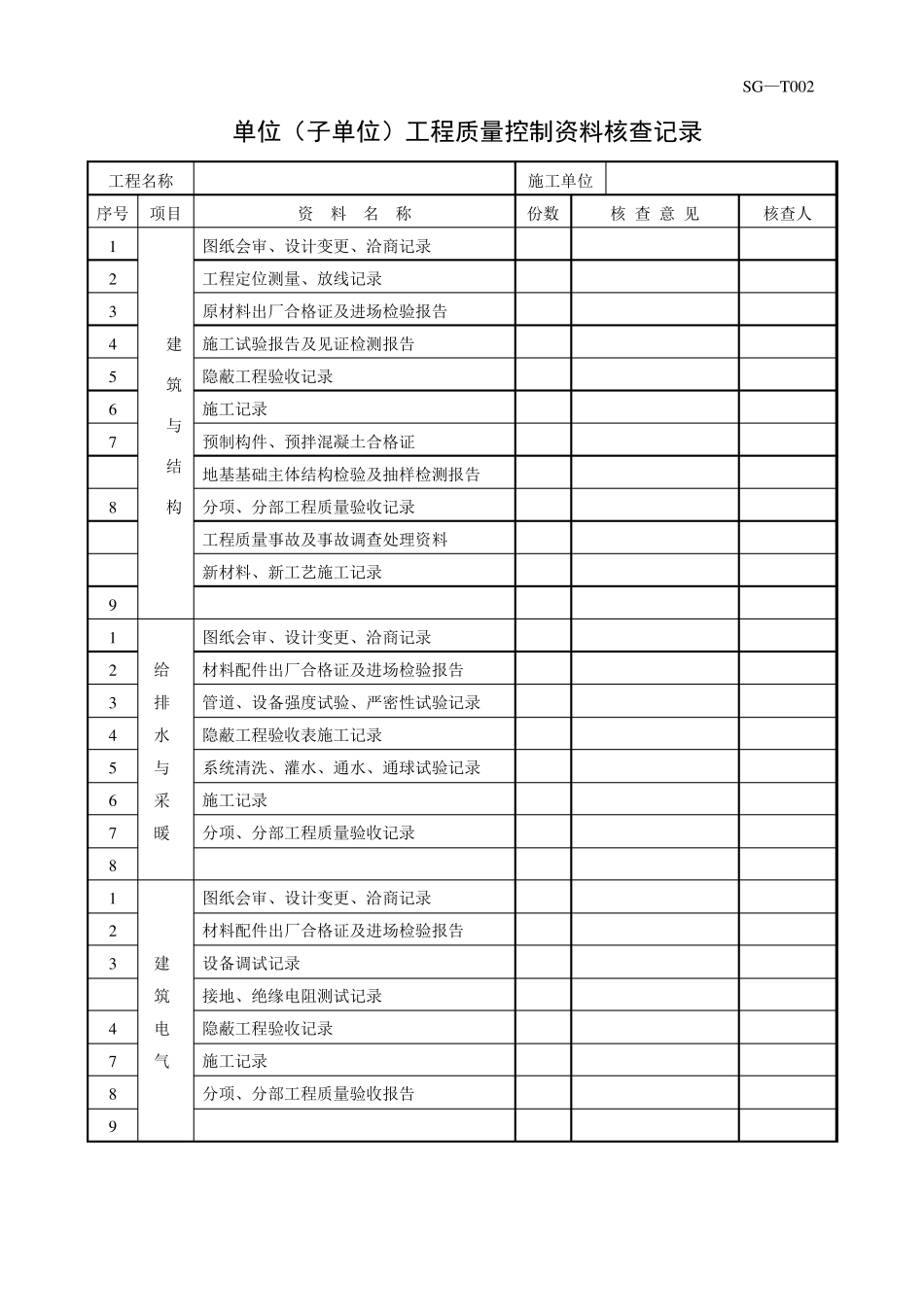 单位工程竣工验收记录摘要_第3页