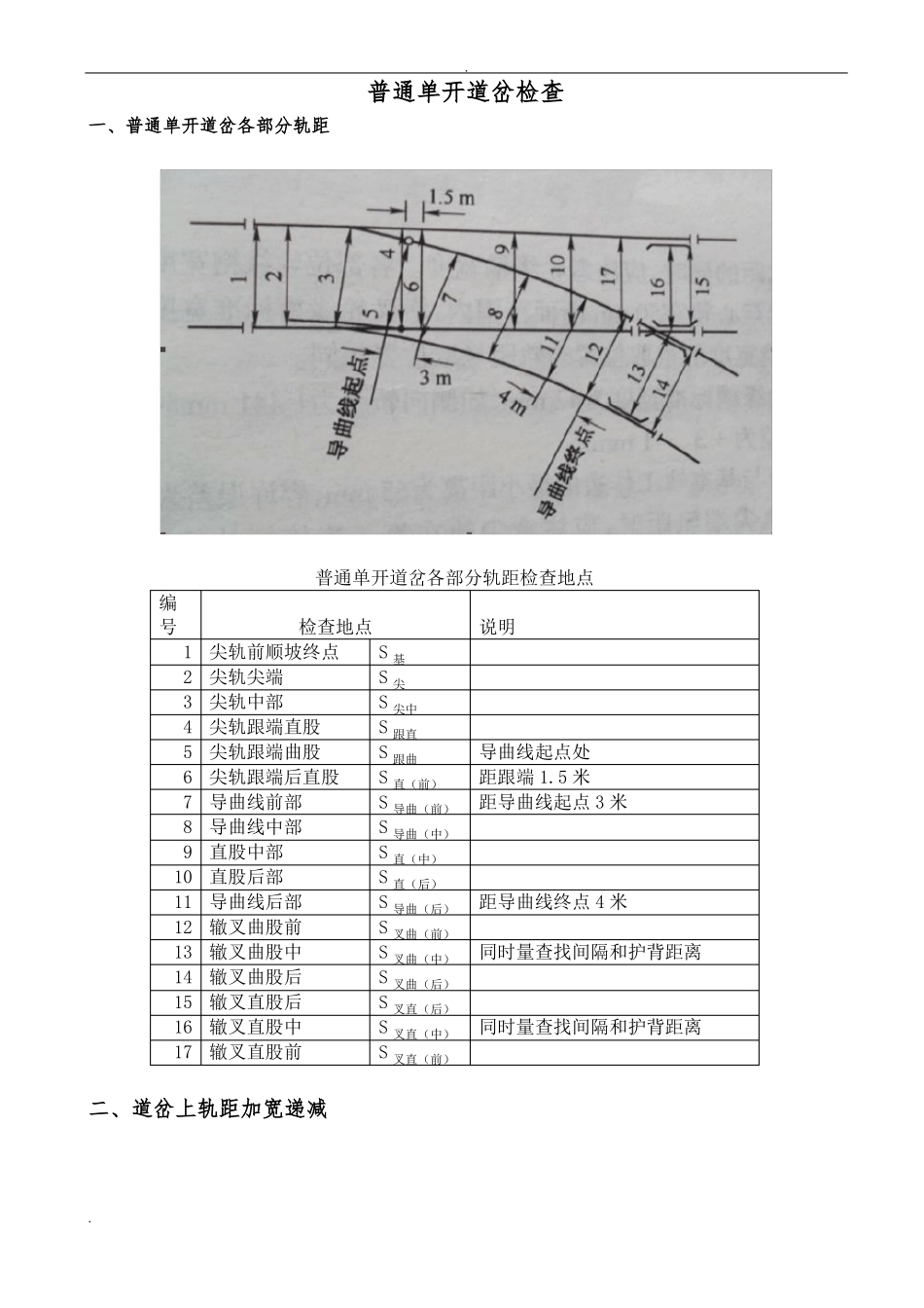 单开、菱形及复式交分道岔的检查方法带图解_第1页
