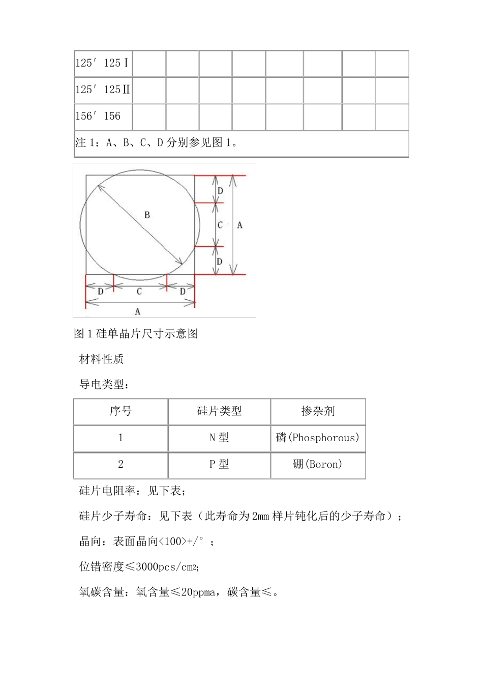 单晶硅片的技术标准_第3页