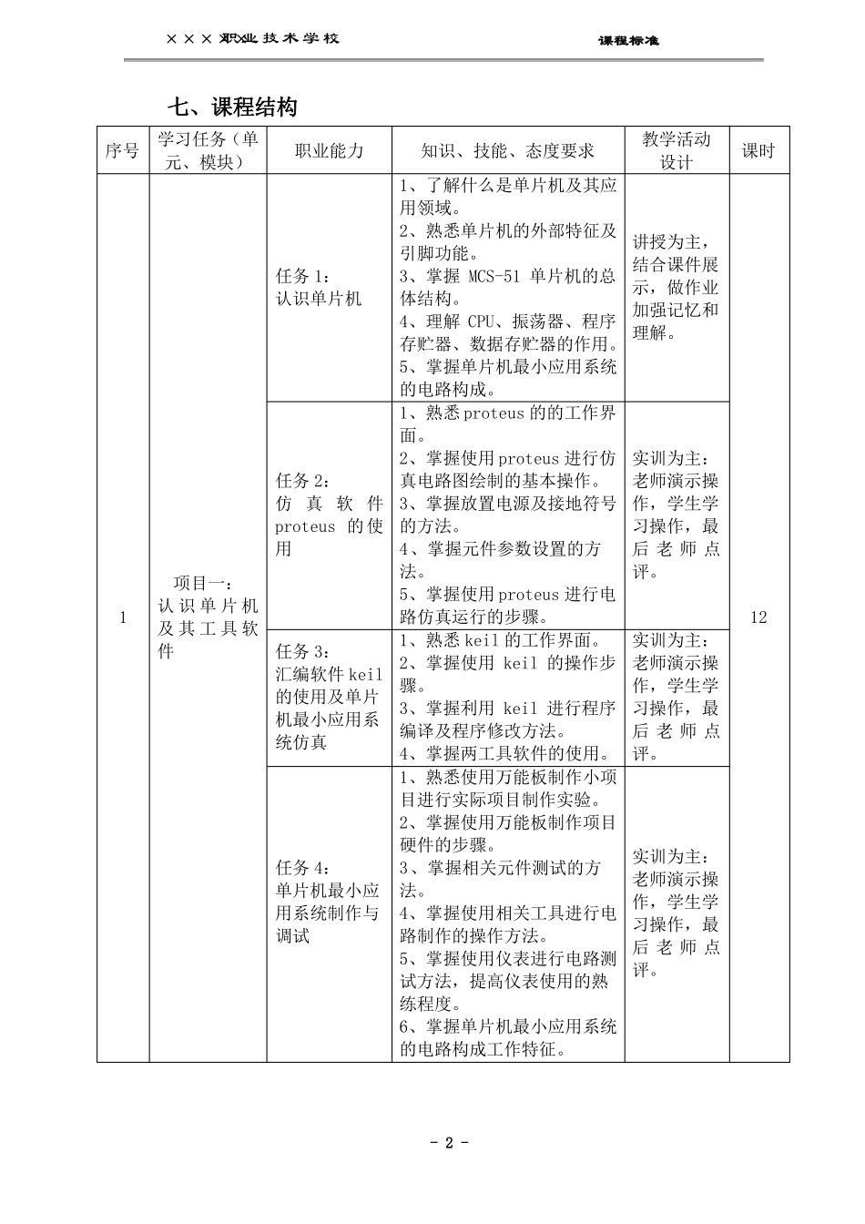 单片机技术课程标准_第3页
