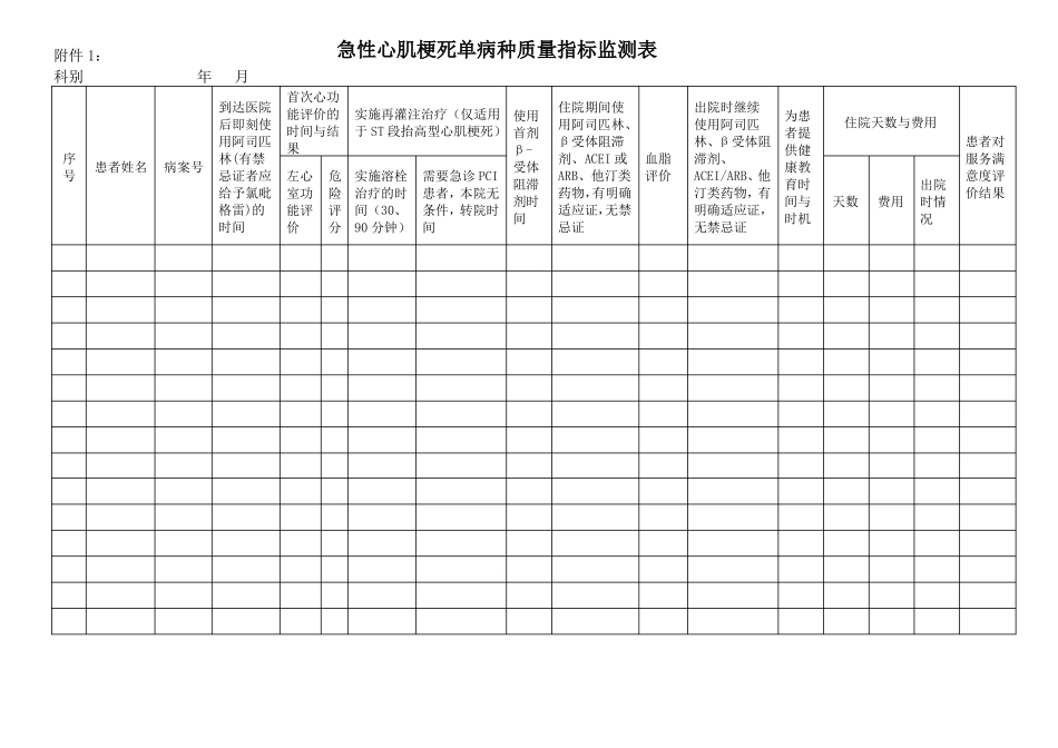 单病种质量指标监测表_第1页