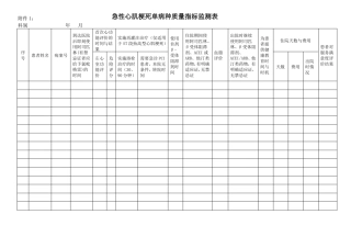 单病种质量指标监测表
