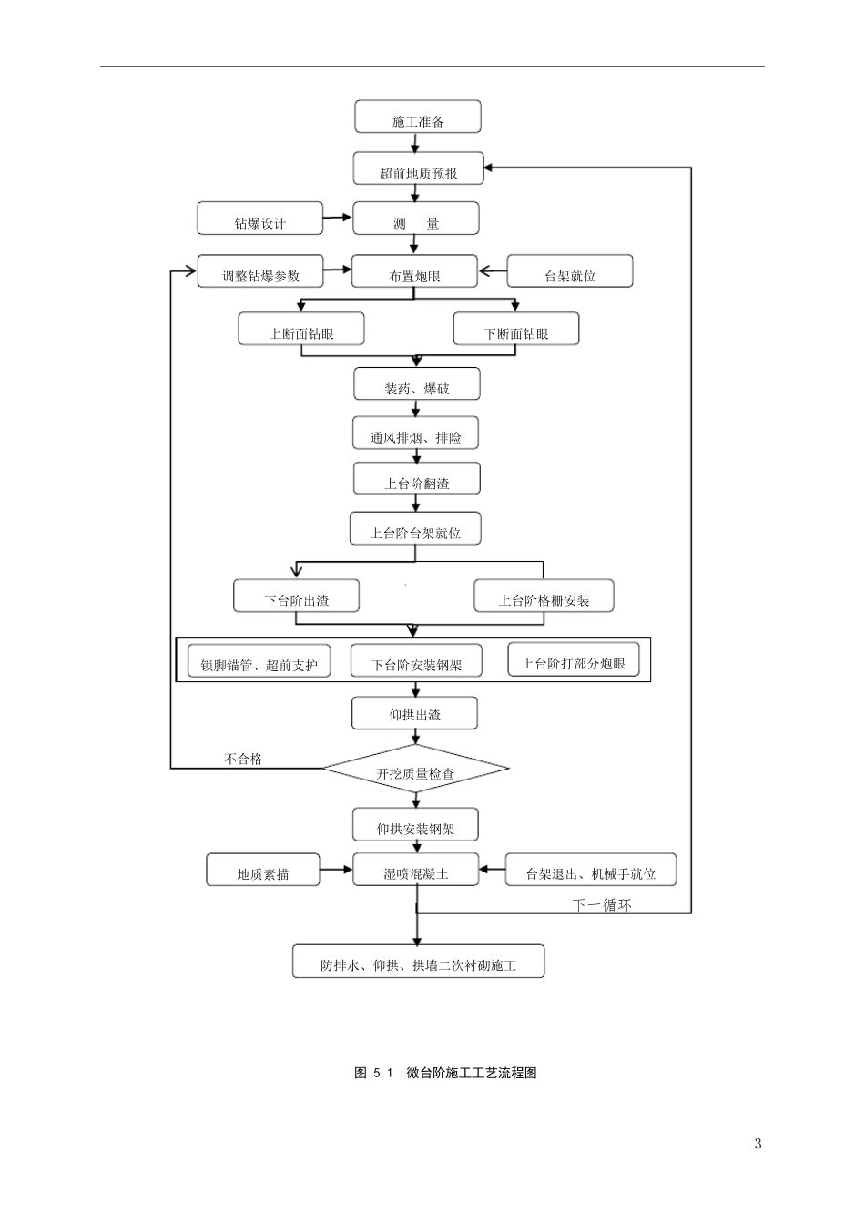 单线隧道微台阶两步初支成环施工工法_第3页