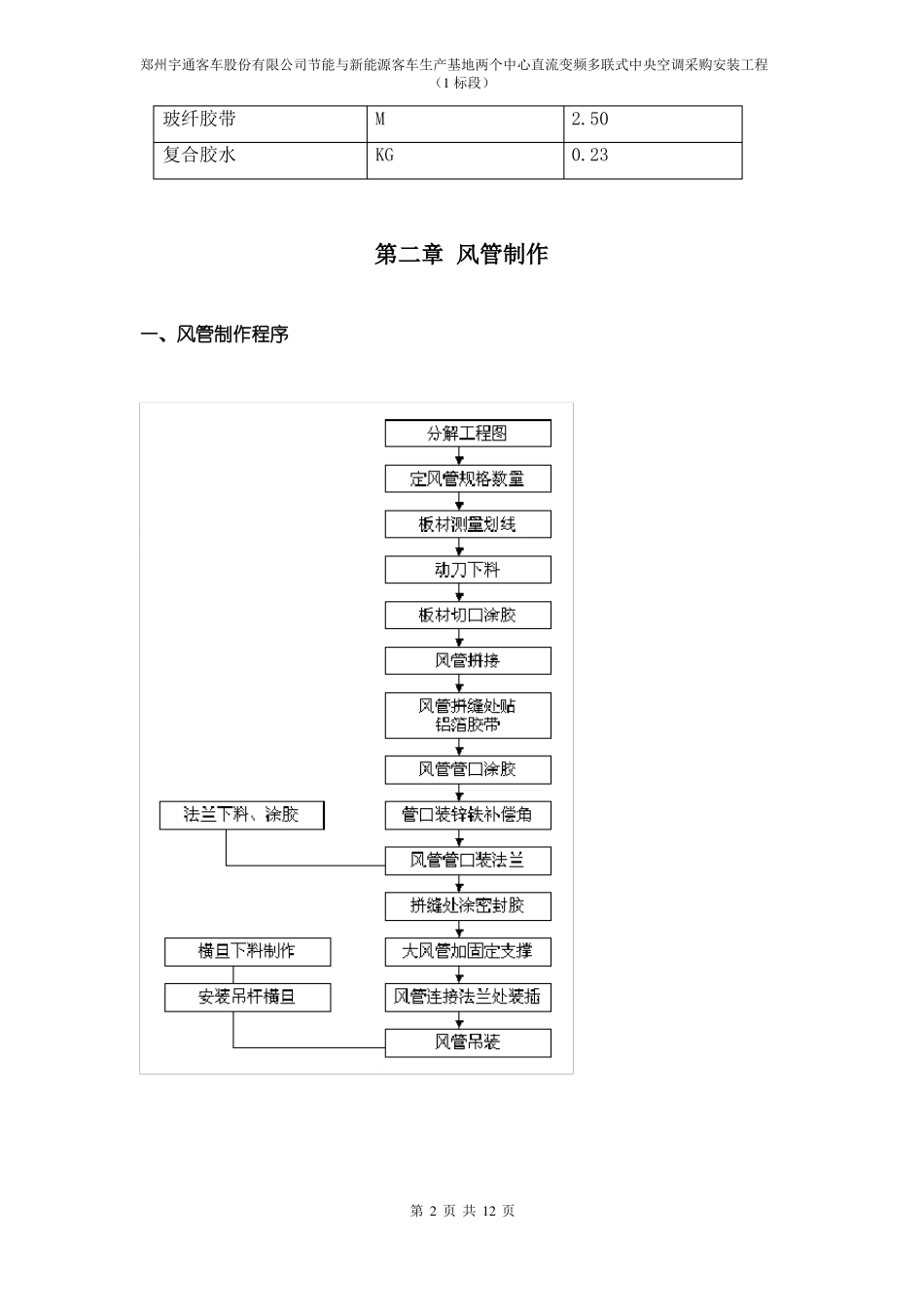 单面彩钢酚醛复合风管施工工艺_第2页