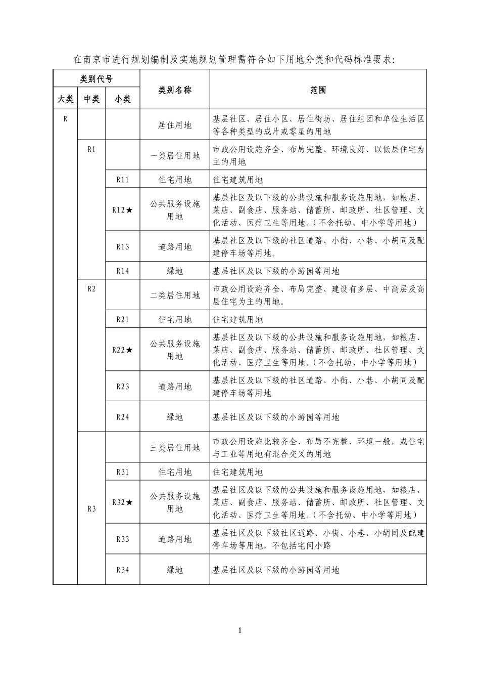 南京城用地分类和代码标准_第2页