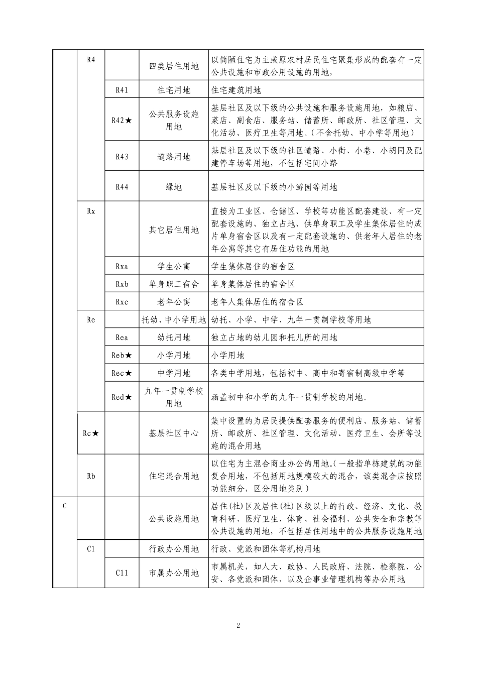 南京城用地分类和代码标准_第3页